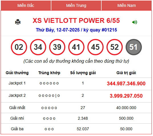 kqxs, xổ số, xsmb xsmn xsmt